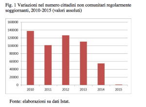 corrado-1-schermata-2016-10-05-alle-14-36-28-300x221