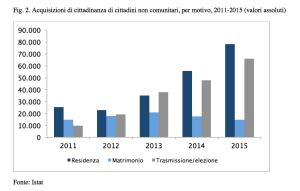 corrado-2-schermata-2016-10-05-alle-14-37-22-300x191