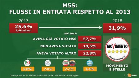 6_M5S