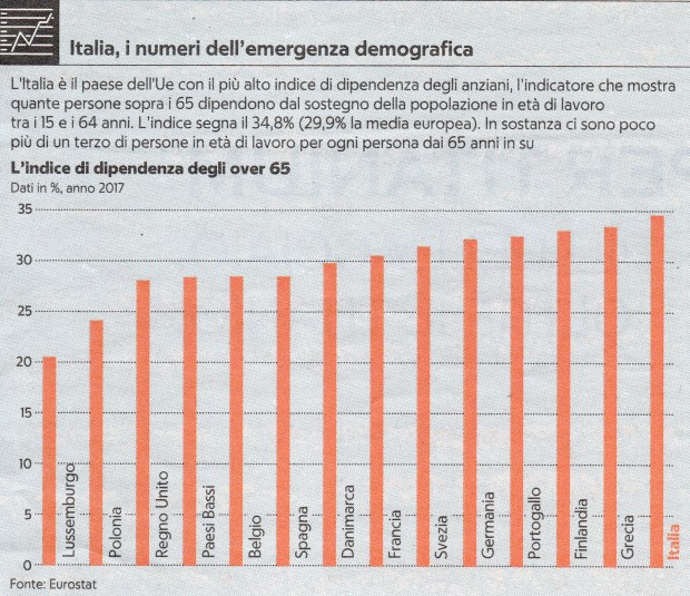 8_fig. 2_Europa_over65