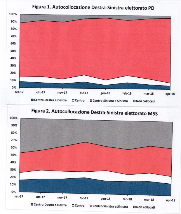 5_Pd_M5s_collocazione