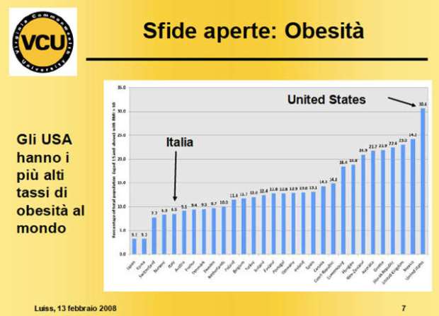 obesiità mondo