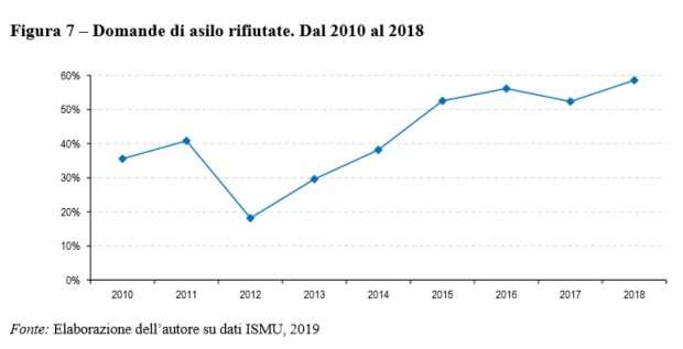 Trappolini - Figura 7 Parte 4